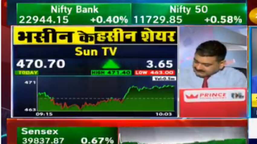 Stocks to Buy With Anil Singhvi: Sun Pharma, Sun TV are top buys for Sanjiv Bhasin; sees Bank Nifty at 25000