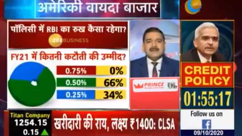 RBI Credit Policy: Anil Singhvi predicts status quo in key rates; Governor Shaktikanta Das view on economy is important, says Market Guru
