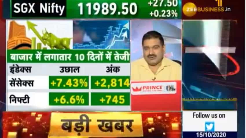Stock Market: After strong rally, Anil Singhvi explains what investors can expect now