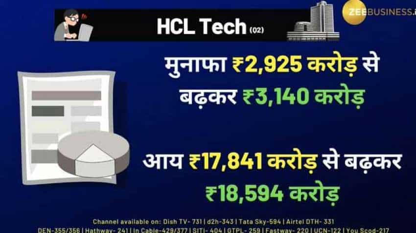 HCL Tech Q2 FY21 Results: Revenue up 6.4 pct at $2,507 mn; Net Income up 9.7 pct at US$ 424 mn 