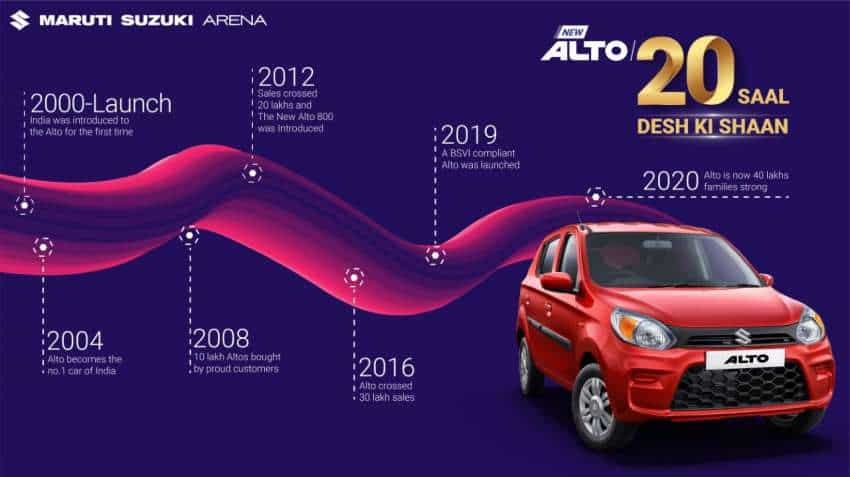 Maruti Suzuki Alto - small car makes big impact, hits 4 million sales mark Maruti Suzuki Alto - small car makes big impact, hits 4 million sales mark