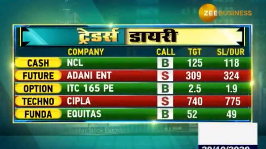 Stock 20 20 shop zee business today