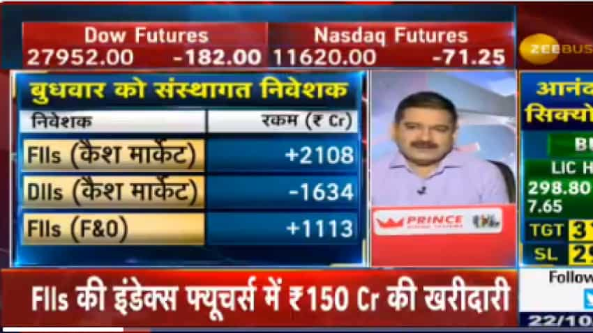 DIIs selling trend contrarian to FIIs buying in cash market! Anil Singhvi decodes for investors