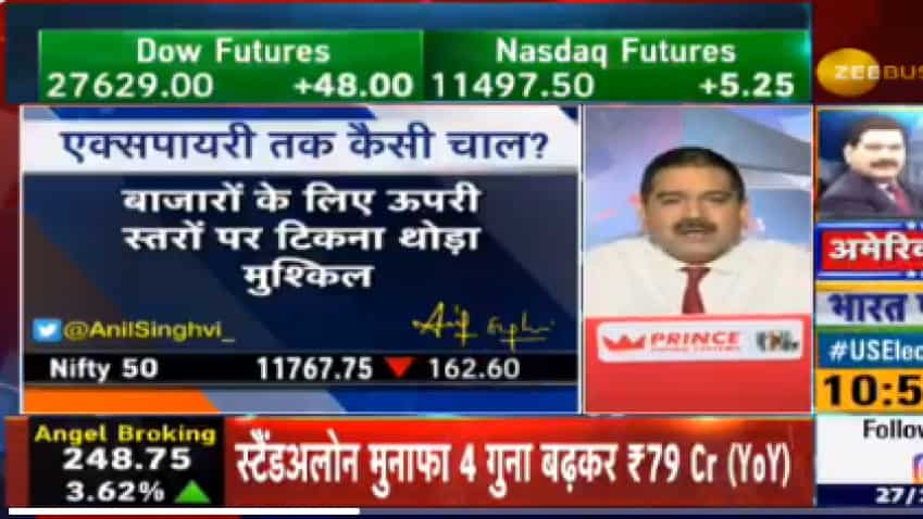 Stock Market Today: Anil Singhvi explains why 11,650 is a crucial Nifty level for investors