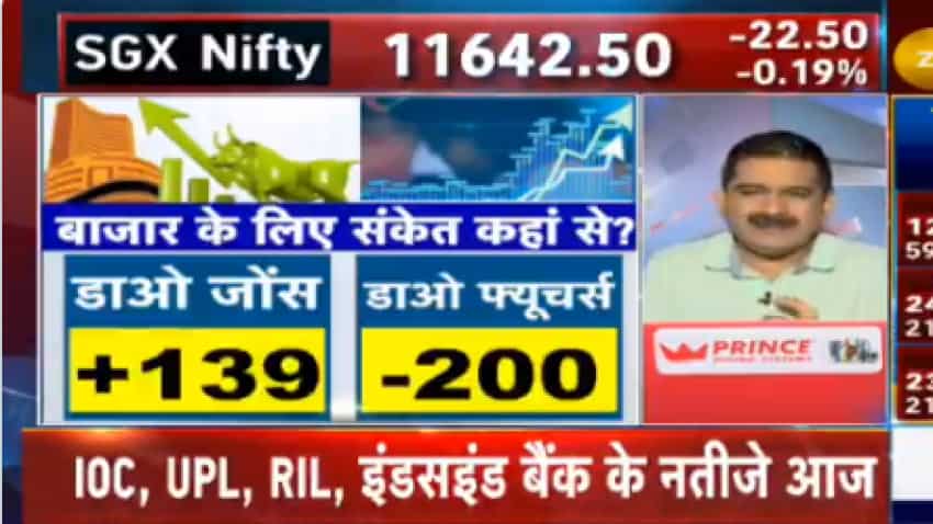 Trade with strict stop-loss, Anil Singhvi warns, as stock markets turn  volatile