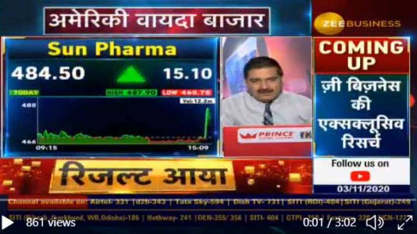 Ajanta Pharma Buyback: From price, cash to trend, Anil Singhvi decodes details 