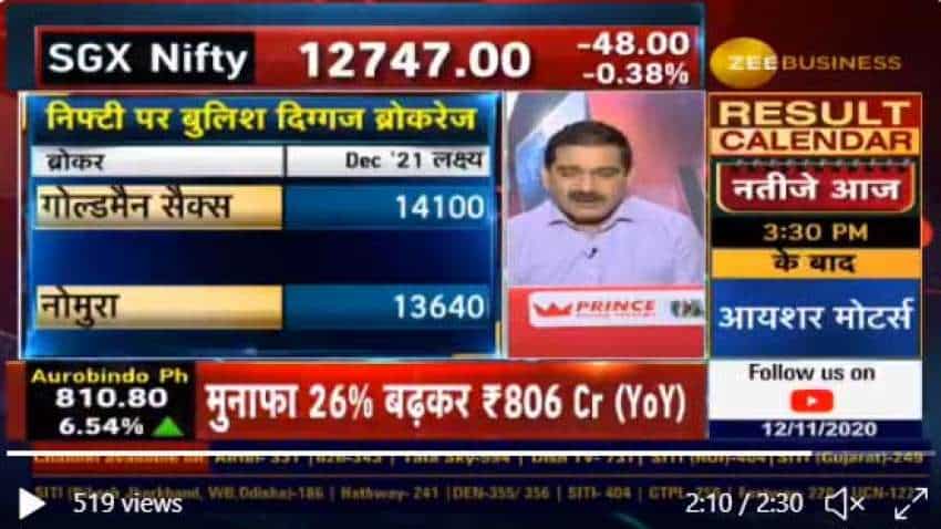 Easier to predict jump in markets than slowdown; Goldman, Nomura targets will be achieved, says Anil Singhvi Easier to predict jump in markets than slowdown; Goldman, Nomura targets will be achieved, says Anil Singhvi