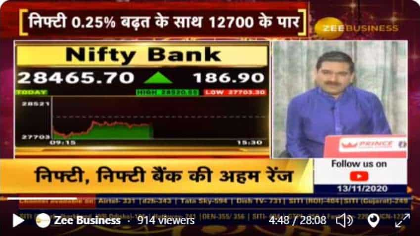 Stock market outlook With Anil Singhvi: Diwali done, Market Guru reveals what investors should eye now 