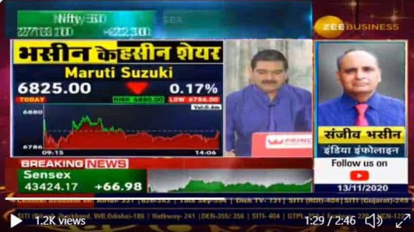 Stocks to Buy With Anil Singhvi: Sanjiv Bhasin recommends 3 money-making blue chips 