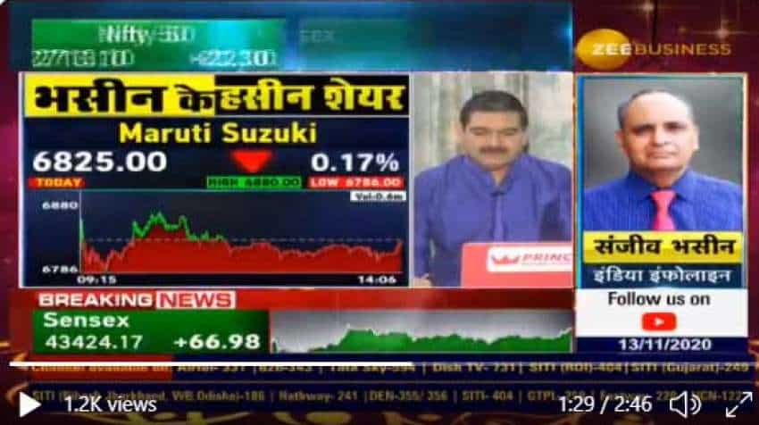 Stocks to Buy With Anil Singhvi: Sanjiv Bhasin recommends 3 money-making blue chips Stocks to Buy With Anil Singhvi: Sanjiv Bhasin recommends 3 money-making blue chips