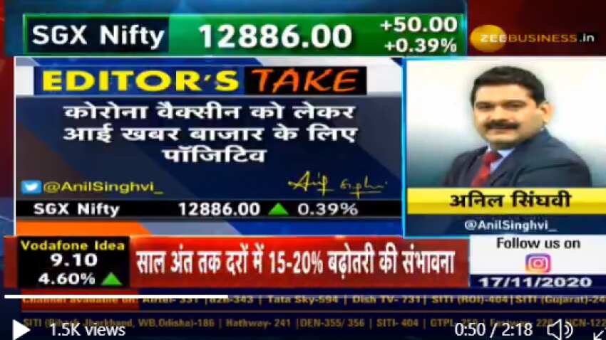 Nse Nifty May Cross 13 000 Mark This Week Says Anil Singhvi Tells Investors To Focus On These Stocks Zee Business