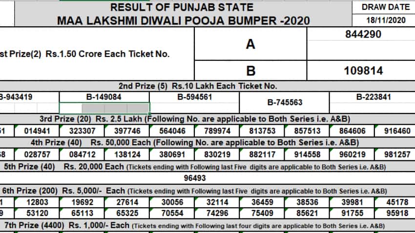 Punjab State Maa Lakshmi Diwali Pooja Bumper 2020 lottery results today 18-11-2020 Live: ANNOUNCED! top 2 winners bag Rs 1.5 crore each; how you can check result at punjabstatelotteries.gov.in  