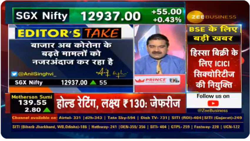 Stock market cocks a snook at Covid-19 fears; Anil Singhvi says vaccine, liquidity, US stimulus hopes boosting stocks