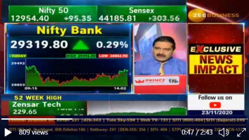 Stock market decoded: Anil Singhvi says opportunities open up to trade on both sides Stock market decoded: Anil Singhvi says opportunities open up to trade on both sides
