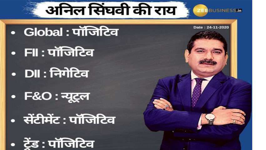 Anil Singhvi’s Strategy November 24: Day support zone on Nifty is 12,750-12,825 & Bank Nifty is 28,725-28,850 Anil Singhvi’s Strategy November 24: Day support zone on Nifty is 12,750-12,825 & Bank Nifty is 28,725-28,850