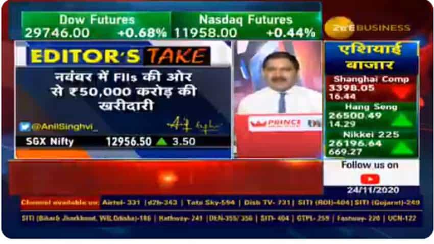 Nifty and Bank Nifty Strategy: Now, buy on dips, Anil Singhvi says; FIIs playing big role - buying at Rs 50,000 cr in Nov Nifty and Bank Nifty Strategy: Now, buy on dips, Anil Singhvi says; FIIs playing big role - buying at Rs 50,000 cr in Nov