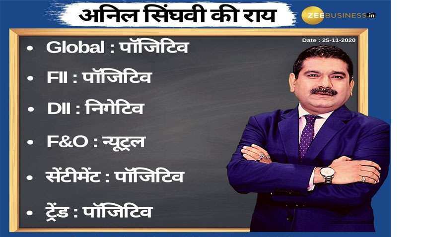 Anil Singhvi’s Strategy November 25: Day support zone on Nifty is 12,925-12.975 & Bank Nifty is 29,250-29,450 Anil Singhvi’s Strategy November 25: Day support zone on Nifty is 12,925-12.975 & Bank Nifty is 29,250-29,450