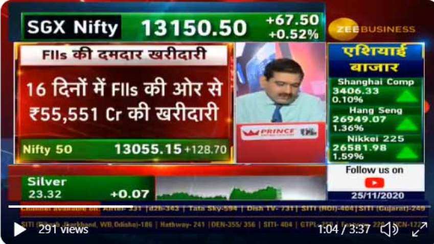 'JOSH' in markets! Anil Singhvi says FIIs focus more on Covid-19 vaccine than rising cases; eyeing Biden admin stimulus 'JOSH' in markets! Anil Singhvi says FIIs focus more on Covid-19 vaccine than rising cases; eyeing Biden admin stimulus