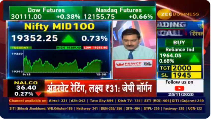 Apna Time Aayega! Mid Cap, Small Cap stocks ready for bull run, Anil Singhvi explains why stock market frenzy