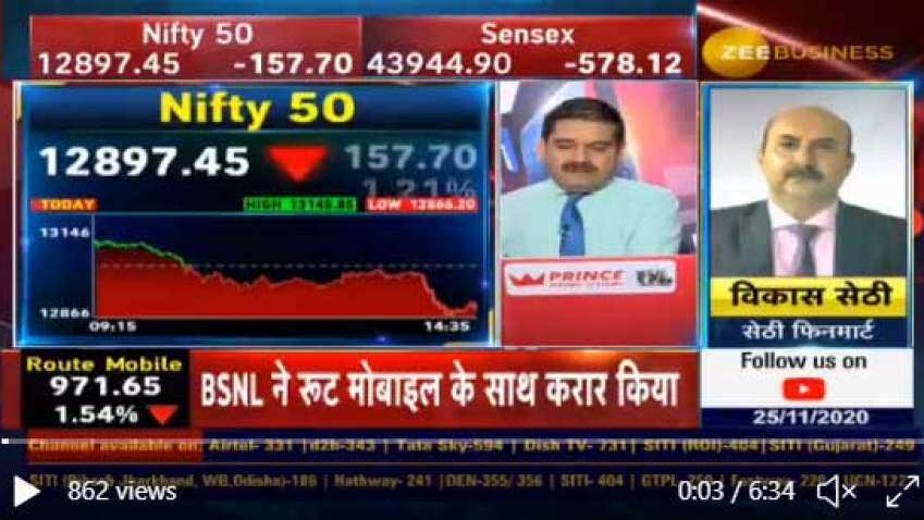 Stocks to buy with Anil Singhvi: Here are Vikas Sethi’s top two picks Snowman Logistics, Bank of India 