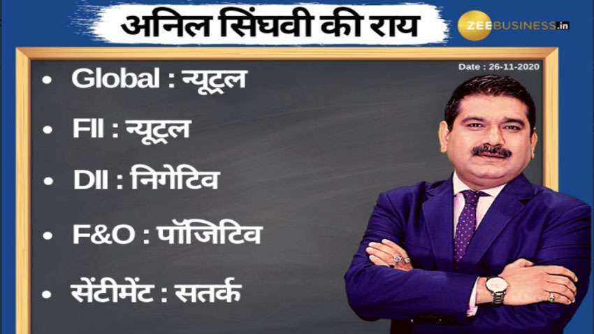 Anil Singhvi’s Strategy November 26: Day support zone on Nifty is 12,725-12,825 & Bank Nifty is 28,650-28,900 Anil Singhvi’s Strategy November 26: Day support zone on Nifty is 12,725-12,825 & Bank Nifty is 28,650-28,900