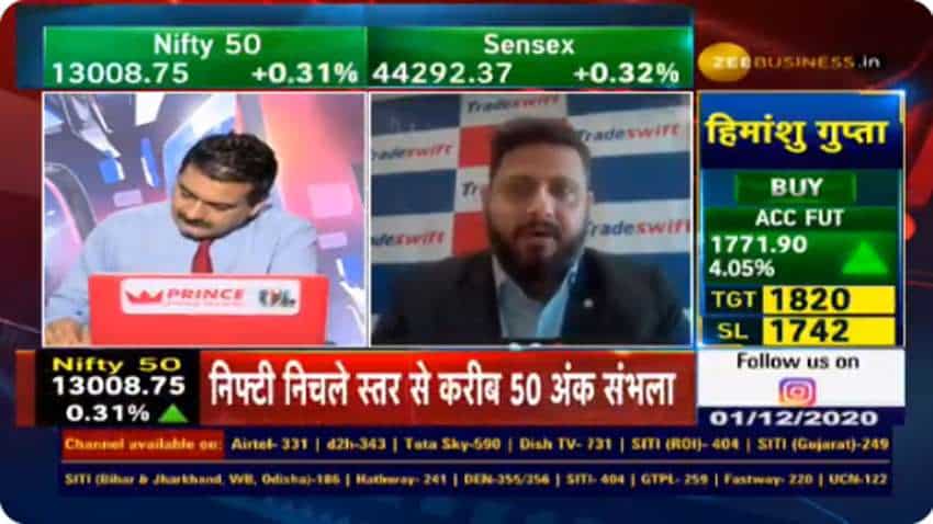 Mid-cap Picks with Anil Singhvi: Sandeep Jain recommends Akzo Nobel, Tata Coffee, JK Paper for bumper returns; Know why! Mid-cap Picks with Anil Singhvi: Sandeep Jain recommends Akzo Nobel, Tata Coffee, JK Paper for bumper returns; Know why!