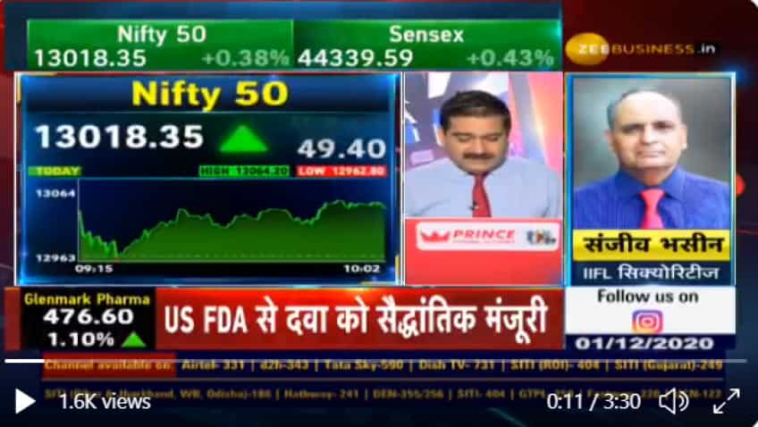 Stocks to buy with Anil Singhvi: Sanjiv Bhasin bullish on Pharma, IT stocks - Check his top picks