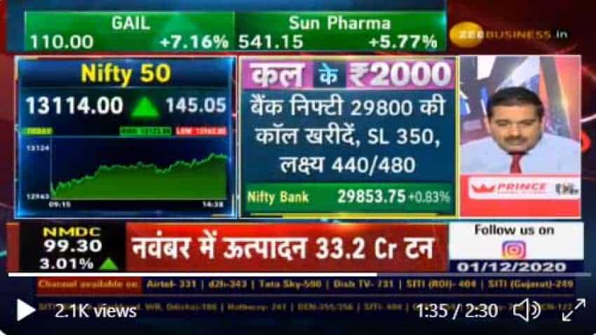 Mid-Cap Picks with Anil Singhvi: Kajaria Ceramics, Relaxo Footwear and NCL India are stocks to buy, says Sacchitanand Uttekar 