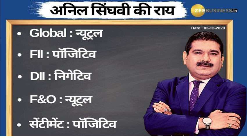 Anil Singhvi’s Strategy December 2: Day support zone on Nifty is 12,970-13,060 & Bank Nifty is 29,500-29,600 Anil Singhvi’s Strategy December 2: Day support zone on Nifty is 12,970-13,060 & Bank Nifty is 29,500-29,600