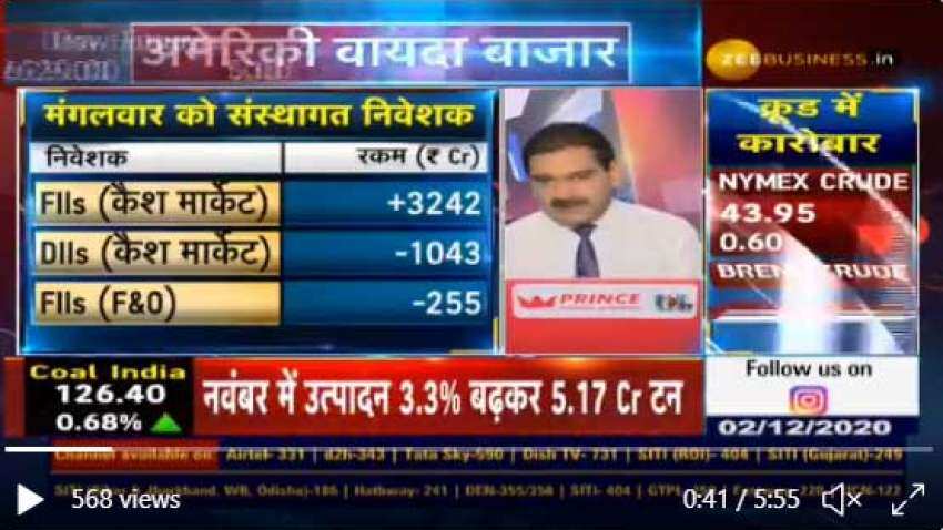 Anil Singhvi reveals 3 reasons that are boosting markets, maps way forward for investors Anil Singhvi reveals 3 reasons that are boosting markets, maps way forward for investors