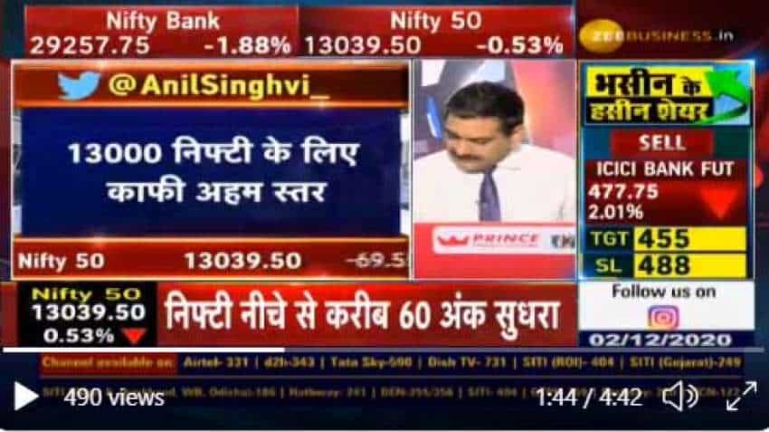 Mid-Cap Picks with Anil Singhvi: GE Shipping, Snowman Logistics and Wonderla Holidays are stocks to buy Mid-Cap Picks with Anil Singhvi: GE Shipping, Snowman Logistics and Wonderla Holidays are stocks to buy