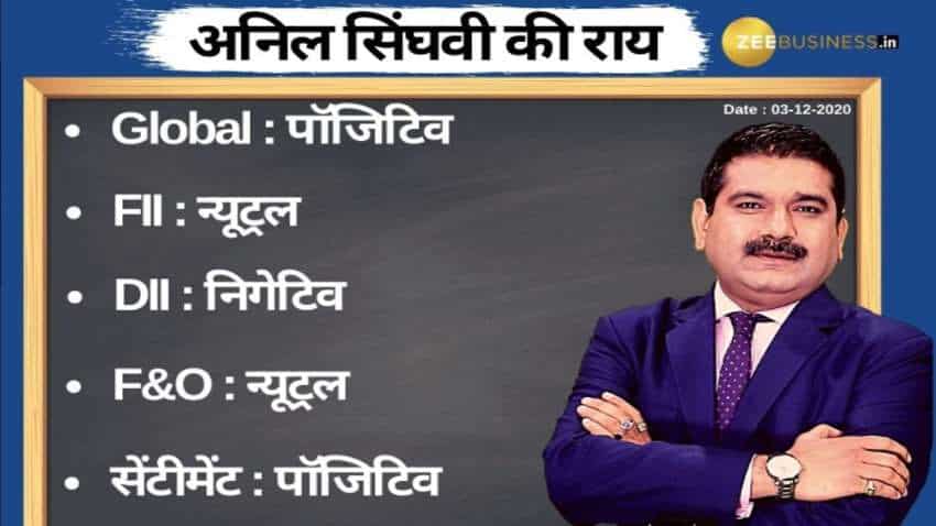 Anil Singhvi’s Strategy December 3: Day support zone on Nifty is 12,970-13,060 & Bank Nifty is 29,050-29,200 Anil Singhvi’s Strategy December 3: Day support zone on Nifty is 12,970-13,060 & Bank Nifty is 29,050-29,200