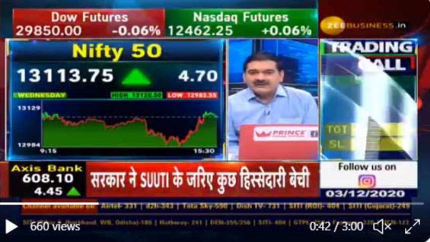 Bull Market Strategy: Market Guru Anil Singhvi reveals what traders should do now Bull Market Strategy: Market Guru Anil Singhvi reveals what traders should do now
