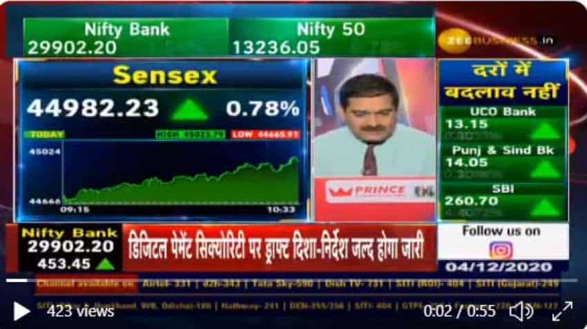 Credit Policy with Anil Singhvi: Why is market so happy with RBI announcement? Expert Ashu Madan explains Credit Policy with Anil Singhvi: Why is market so happy with RBI announcement? Expert Ashu Madan explains