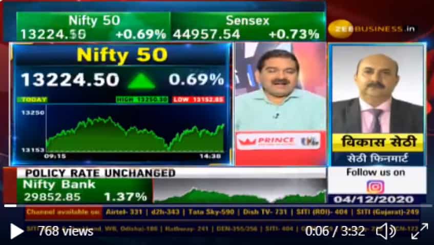 Stocks to buy with Anil Singhvi: Themis Medicare and Infosys are Vikas Sethi’s top picks for good returns