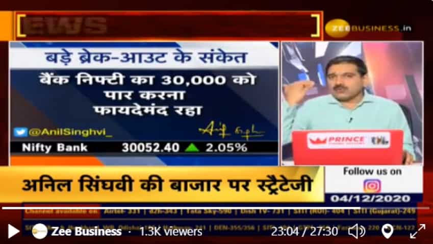 Stock Market Outlook With Anil Singhvi: Market Guru reveals crucial support range for Nifty, Bank Nifty