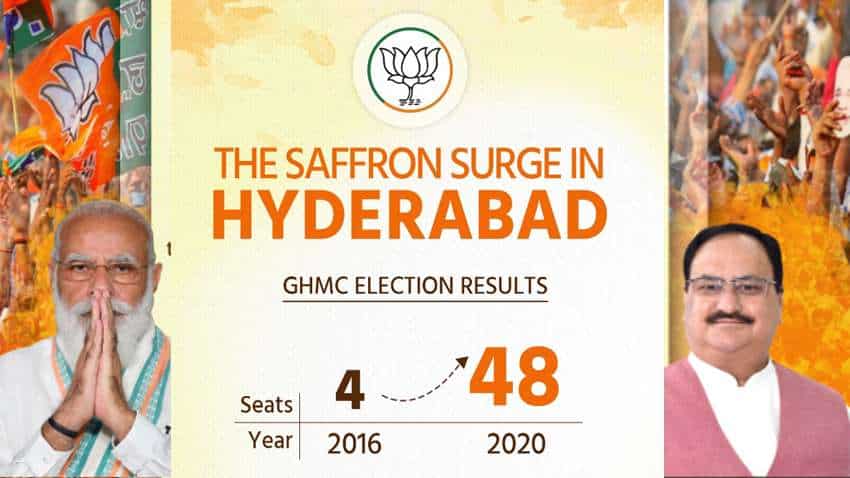 GHMC Elections Results: Amazing performance by BJP! From 4 seats in 2016 to 48 seats in 2020 - Big saffron surge GHMC Elections Results: Amazing performance by BJP! From 4 seats in 2016 to 48 seats in 2020 - Big saffron surge