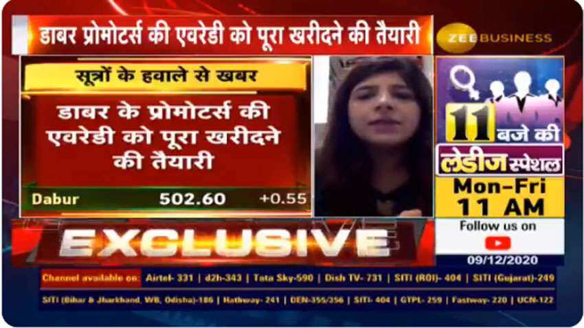 Exclusive: Dabur promoters to buy controlling stake in Eveready; 7 pct stake sale by Khaitan family, sources say Exclusive: Dabur promoters to buy controlling stake in Eveready; 7 pct stake sale by Khaitan family, sources say