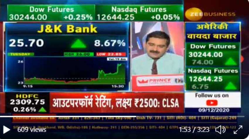 Banking and Financial Stocks on fire; Anil Singhvi reveals where money will be made; warns against some small-cap shares