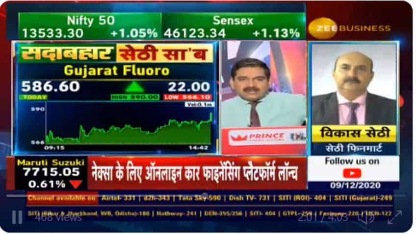 Stocks to Buy With Anil Singhvi: Gujarat Fluoro, Johnson Hitachi are top picks; know what works for them