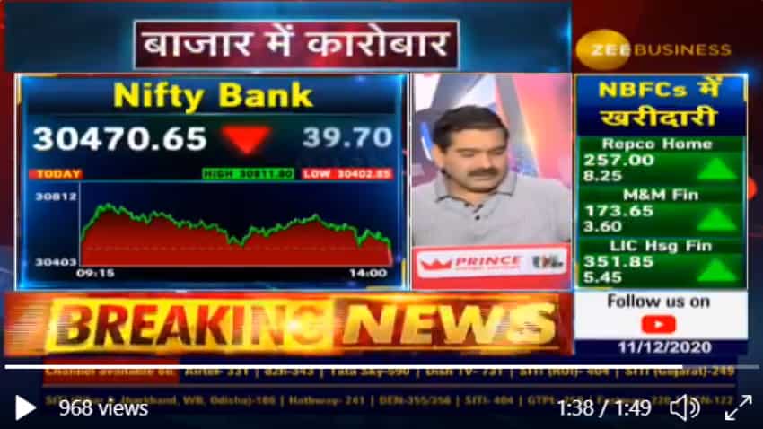 Stock market trading at perfect range, says Anil SInghvi, reveals profitable strategy for investors