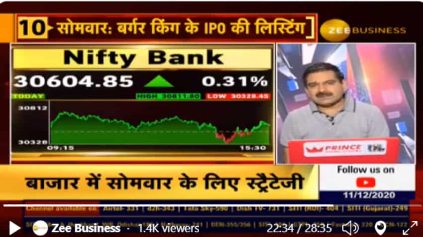 Stock Market Outlook With Anil Singhvi: Market Guru reveals crucial support range for Nifty and Bank Nifty 