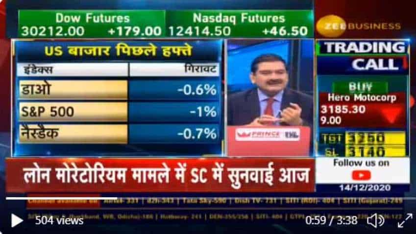 Stock Markets with Anil Singhvi: US stimulus package is the trigger to watch for, says Market Guru Stock Markets with Anil Singhvi: US stimulus package is the trigger to watch for, says Market Guru