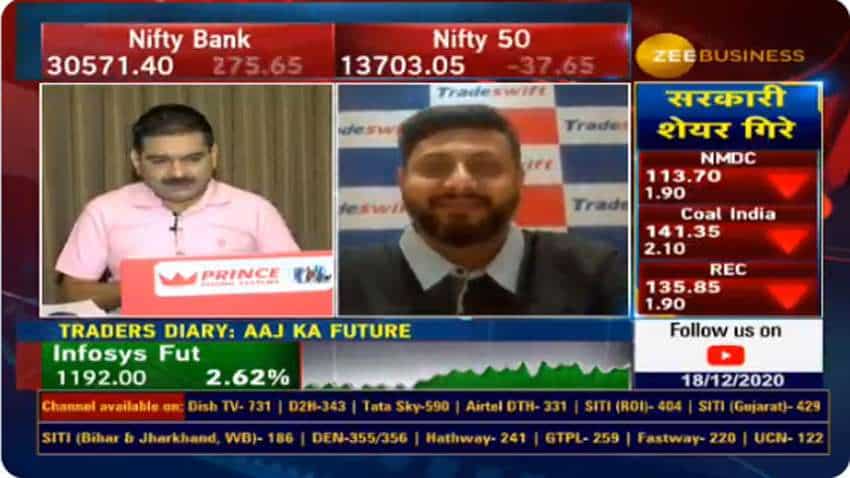 In chat with Anil Singhvi, Sandeep Jain picks Ion Exchange; know why he is bullish on this water treatment company In chat with Anil Singhvi, Sandeep Jain picks Ion Exchange; know why he is bullish on this water treatment company