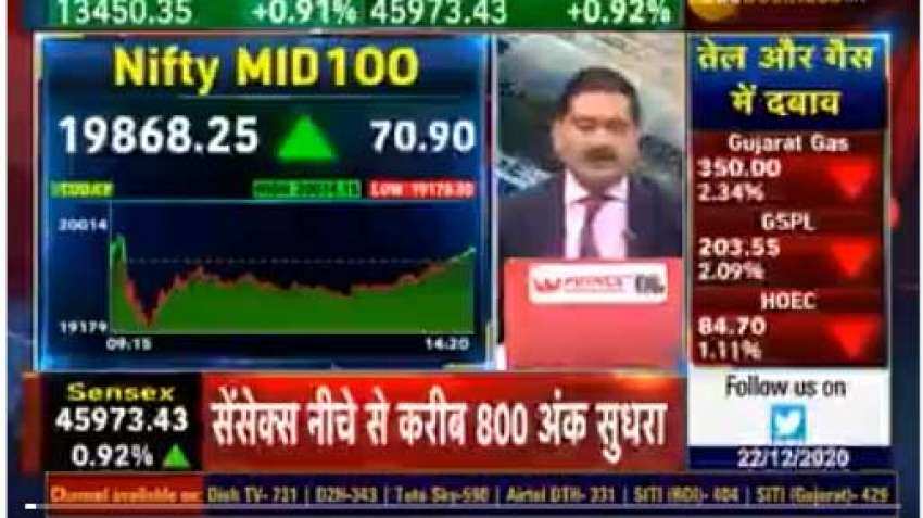 Mid-Cap Picks With Anil Singhvi: Advanced Enzyme, Thyrocare and Newgen Software are stocks to buy, says Sacchitanand Uttekar
