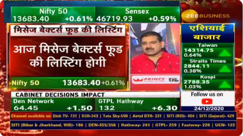 Mrs Bectors Food listing today: Anil Singhvi’s analysis spot on; Market Guru reveals trading strategy