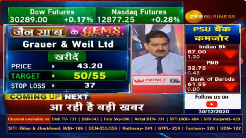Stocks to buy with Anil Singhvi: Grauer and Weil is a top Sandeep Jain pick; know why he is so bullish on it