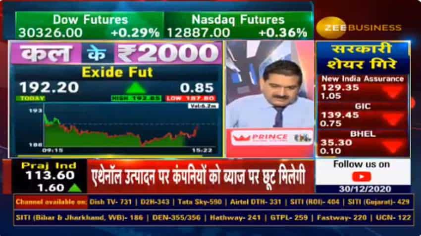 Top Stocks To Buy with Anil Singhvi – Know why Exide is in action mode; how Govt&#039;s PLI scheme will help