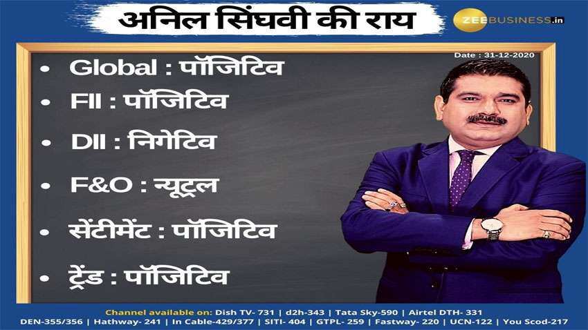 Anil Singhvi’s Strategy December 31: Day support range on Nifty is 13,850-13,875 & Bank Nifty is 30,900-31,050 Anil Singhvi’s Strategy December 31: Day support range on Nifty is 13,850-13,875 & Bank Nifty is 30,900-31,050