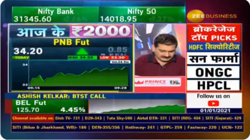 Happy New Year for PNB Futures! Great action on first day of January series; Anil Singhvi recommends a Buy